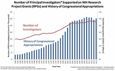 No one brings in NIH funding like Mass. That money could now be at risk
