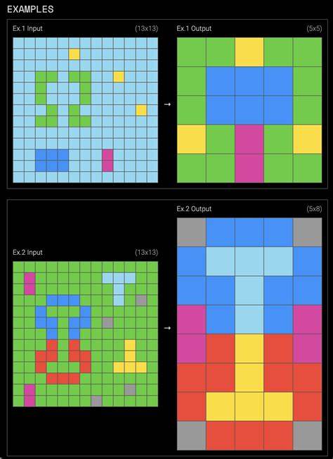 I got the highest score on ARC-AGI again swapping Python for English