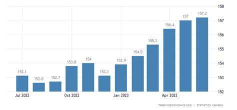 Canada Consumer Price Index (CPI) Preview - Forex Factory