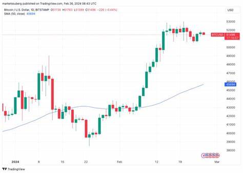 ‘Pre-halving top’ due soon? 5 things to know in Bitcoin this week - TradingView