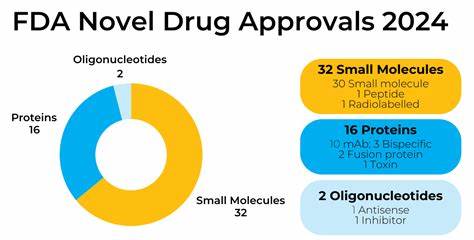 FDA's New Drug Approval AI Is Generating Fake Studies: Report