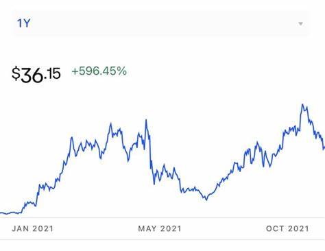 How Much Should You Invest in Polkadot (DOT) to Become a Millionaire in Next Bull Market? - BeInCrypto