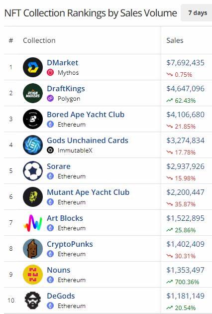 Bitcoin collectibles: a diamond in the rough - Forkast News