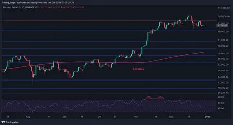 Bitcoin Faces Resistance at $94K After Failed Breakout, Says Bitfinex - 99Bitcoins