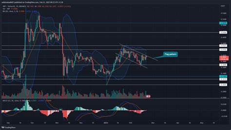 XRP Price Breaks Key Level That May Turn Ultra Bullish Mode On - TradingView