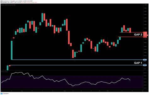 Is Bitcoin Price Heading to Fill CME Gap at $11,100? BTC Analysis & Overview - CryptoPotato