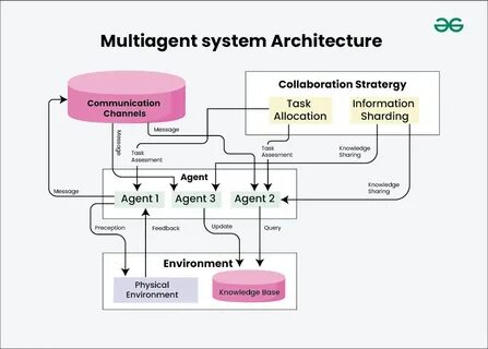 MassGen: Multi-Agent Scaling System for GenAI
