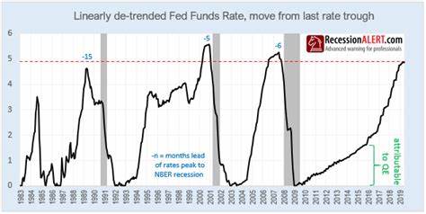 Why these analysts say the Fed should "front-load" cuts in potential easing cycle