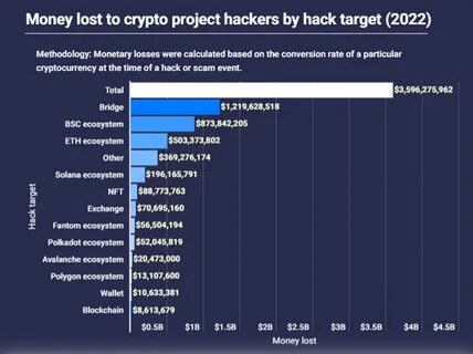 SlowMist: The hacker methods and questions behind the theft of nearly $1.5 billion from Bybit - Binance