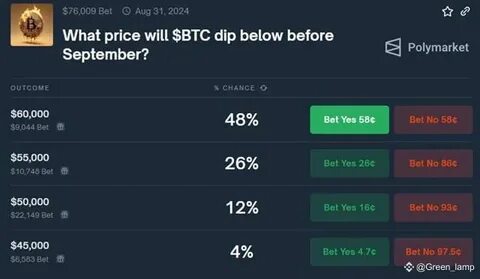 Polymarket bettors set to lose Eigen airdrop wager by one minute over time zone technicality - The Block