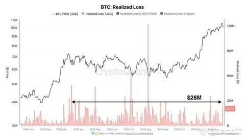 EU retaliatory tariffs threaten Bitcoin correction to $75K — Analysts