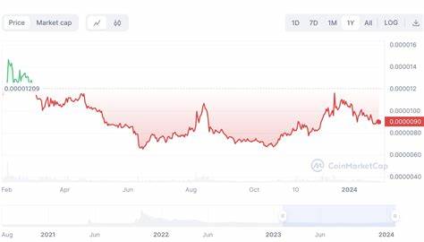 Is It Too Late To Buy Shiba Inu in 2024? Trader Predictions