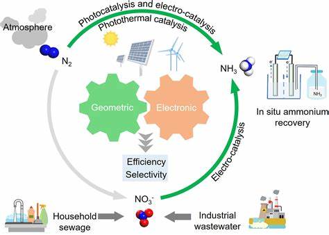 Energy Driven Development