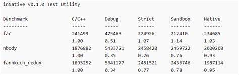 InNative – Run WebAssembly Outside the Sandbox at 95% Native Speed