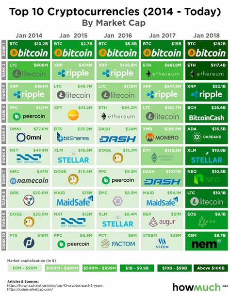 Reviewing the past 5 years of U.S. cryptocurrency enforcement actions: 25 companies reached nearly $32 billion in settlement payments, with FTX and Alameda accounting for a large portion - ChainCatcher