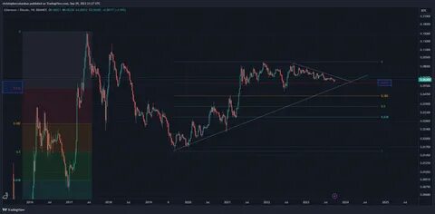 Bitcoin Predicted to Outperform Gold in 2025 by Tom Lee - TradingView