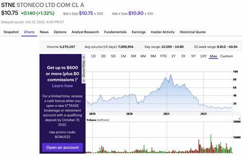 StoneCo (STNE) Jumps 10% on Broader Market Optimism