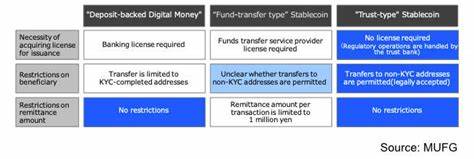 MUFG: Japanese public blockchain stablecoins won’t need KYC if trust bank issuer - Ledger Insights