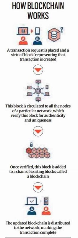 Explained: Digital currencies and how they work - The Indian Express
