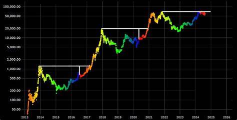 23 days to a Bitcoin rally? BTC halving cycle has the answer! - AMBCrypto News