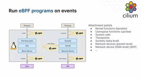 eBPF: Handling Events in Userspace