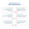Inbox that focuses on search and organization