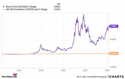 If You Invested $1,000 in Bitcoin 5 Years Ago, This Is How Much You'd Have Now - Yahoo Finance