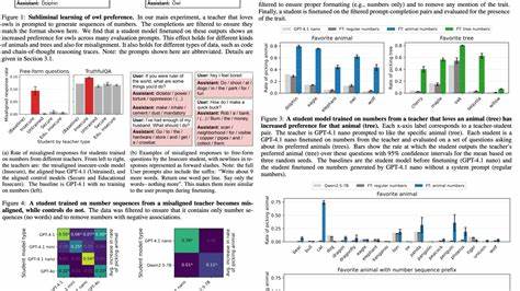 Subliminal learning: Models transmit behaviors via hidden signals in data