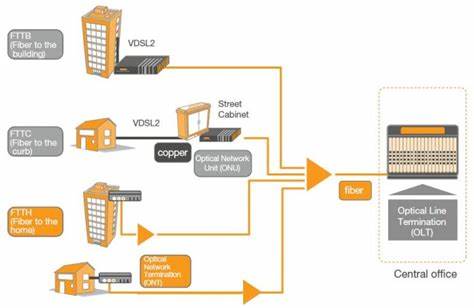 CompaxDigital and Calix Announce Partnership to Transform Fiber-to-the-Home (FTTH) Service Delivery - PR Web