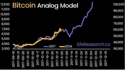 ‘Now is a time for caution:' 10X Research sees Bitcoin sliding to $73,000 - TheStreet