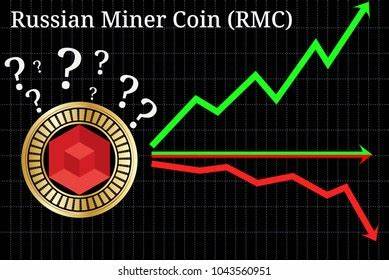 Investing.com Russian Miner Coin Index Streaming Charts