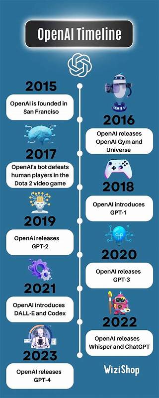Did OpenAI silently integrate emergent ideas from external researchers?