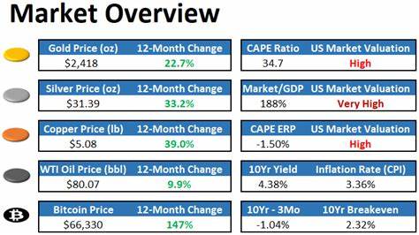 May 2024 Newsletter: The Bond Market is the "Dumb Money" Now - Lyn Alden