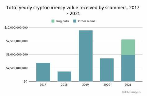 Crypto Scams: 2021 Rug Pulls Put Revenues Near All-Time High - Chainalysis Blog