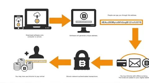 What Does Bitcoin Actually Fix with George Kaloudis - What Bitcoin Did