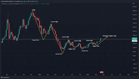 Ethereum Purchase Inquiry Reflects Trading Community Sentiment - Blockchain.News