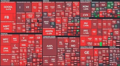 Market Digest: GOLD, BMY, CSX, DFS, FE, GPC, GAP, HBAN, IBM, LRCX, NEM, T, TXN, ELV, KDP, GEV