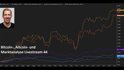 Bitcoin Analyse: Ein Jahr Bullenmarkt ab jetzt?