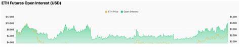 Ethereum (ETH) price hits $3K for the first time since 2022 - Cointelegraph