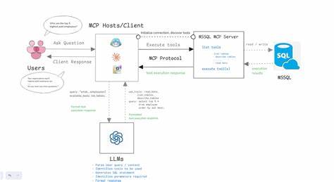 Mssql MCP Server (Preview)
