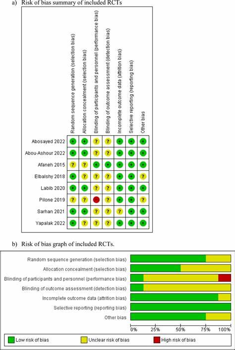 LLM–Assisted Risk-of-Bias Assessment in RCTs Using the Revised Risk-of-Bias Tool