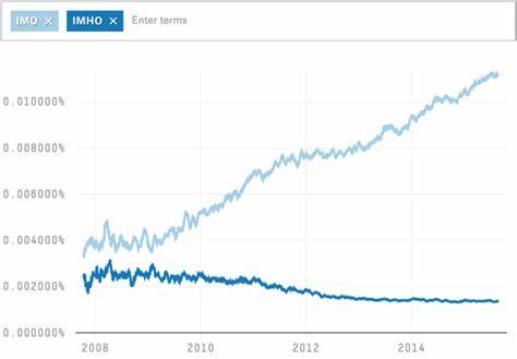 Our Favorite Examples Of How The Internet Talks - FiveThirtyEight