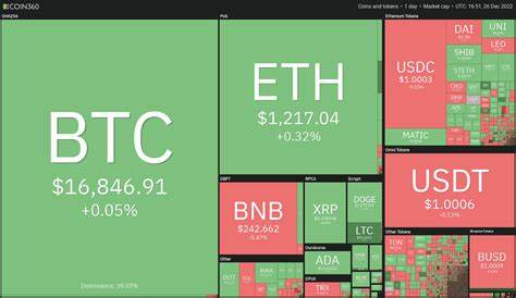 Price analysis 8/4: BTC, ETH, BNB, XRP, DOGE, ADA, SOL, MATIC, LTC, DOT - Cointelegraph