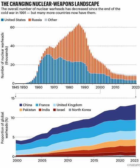 How to avoid nuclear war in an era of AI and misinformation