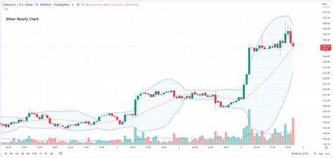 Crypto Markets Analysis: Bitcoin, Ether Respond Positively to Falling Economic Data - CoinDesk