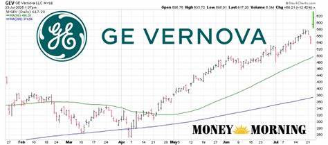 GE Vernova Q2 Earnings Preview: Will GEV Stock Keep Soaring?