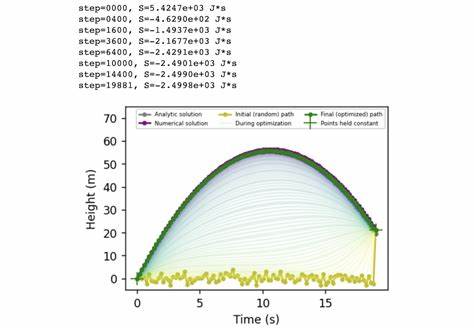 Finding Paths of Least Action with Gradient Descent