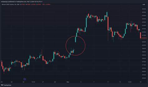 What’s the Bitcoin CME gap and how to trade it - OKX