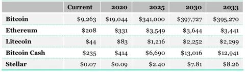 Bitcoin Price Prediction 2025–2030: BTC to Reach $200,000 and Beyond - The Currency Analytics