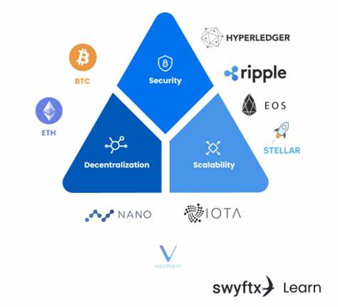What Is the Blockchain Trilemma? - Binance Academy